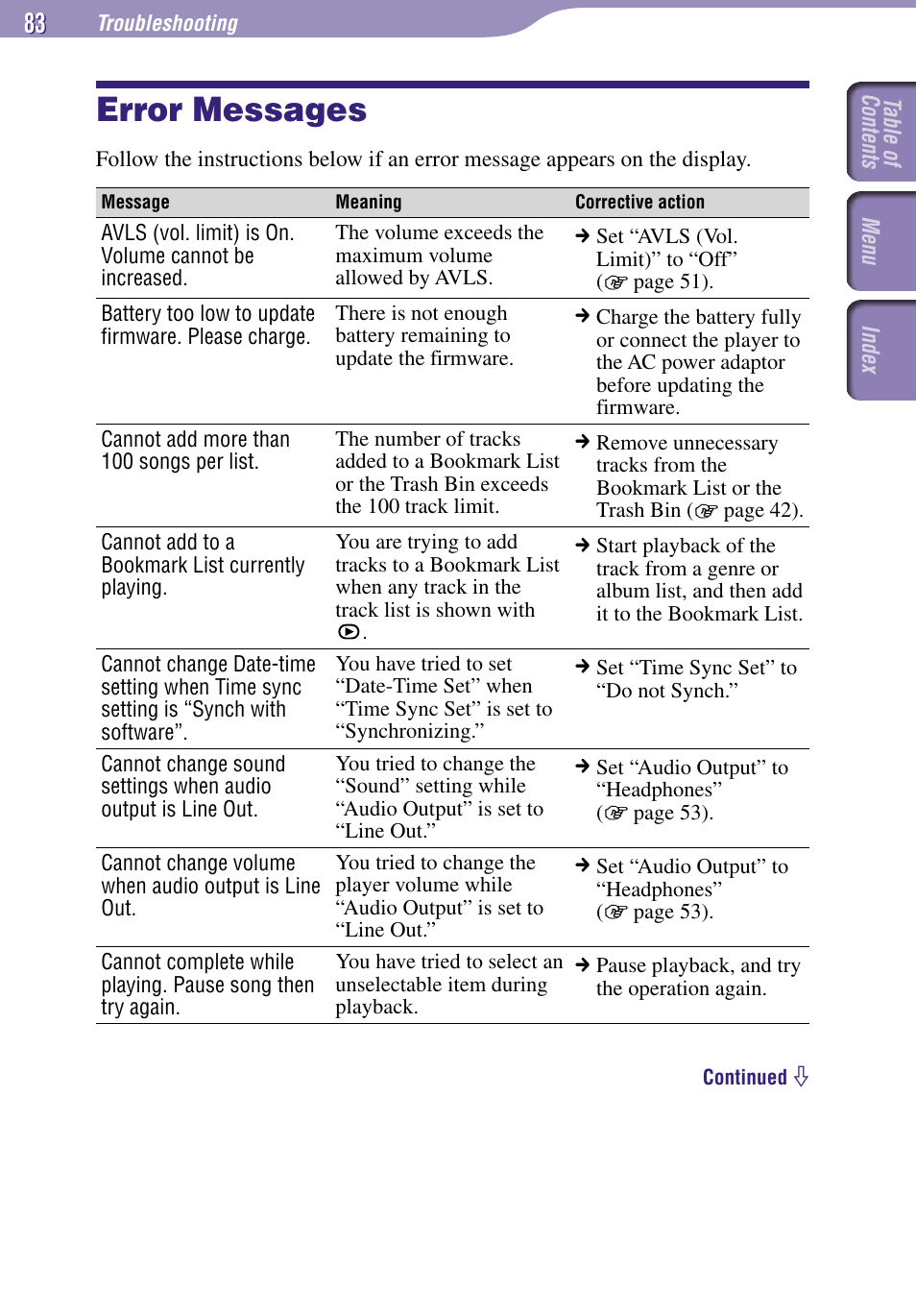 Error messages | Sony NW-A3000 Series User Manual | Page 83 / 109