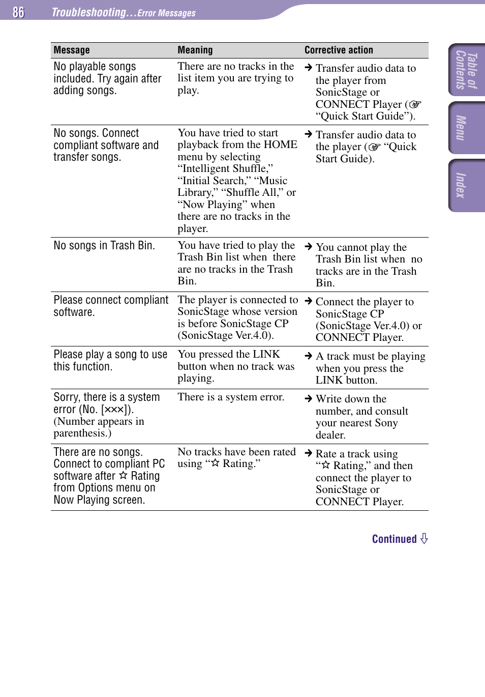 Sony NW-A3000 Series User Manual | Page 86 / 109