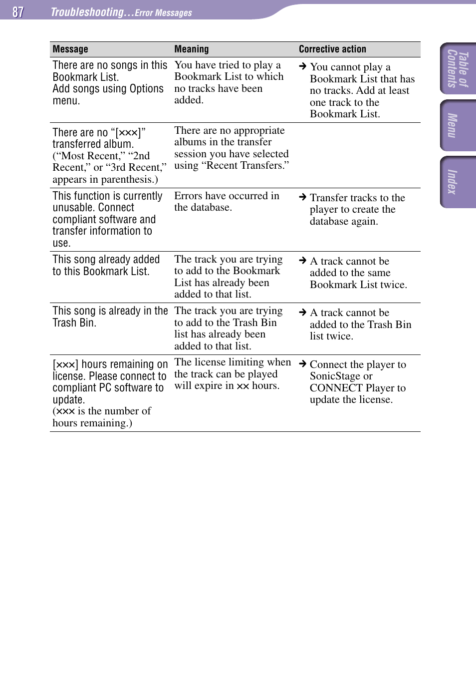 Sony NW-A3000 Series User Manual | Page 87 / 109