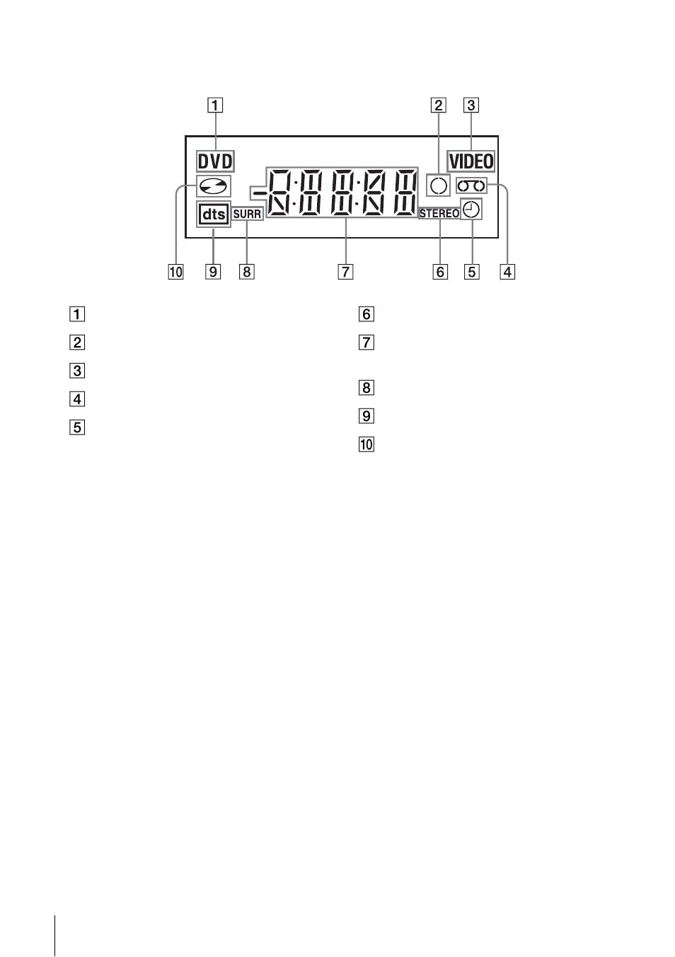 Display window | Sony SLV-D251P User Manual | Page 108 / 116