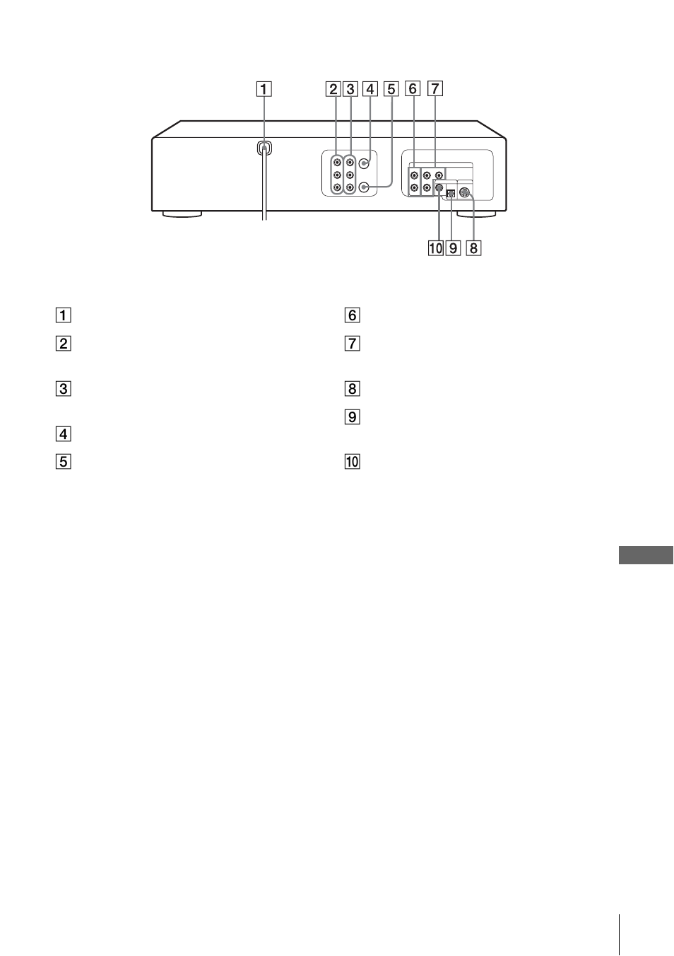Rear panel | Sony SLV-D251P User Manual | Page 109 / 116