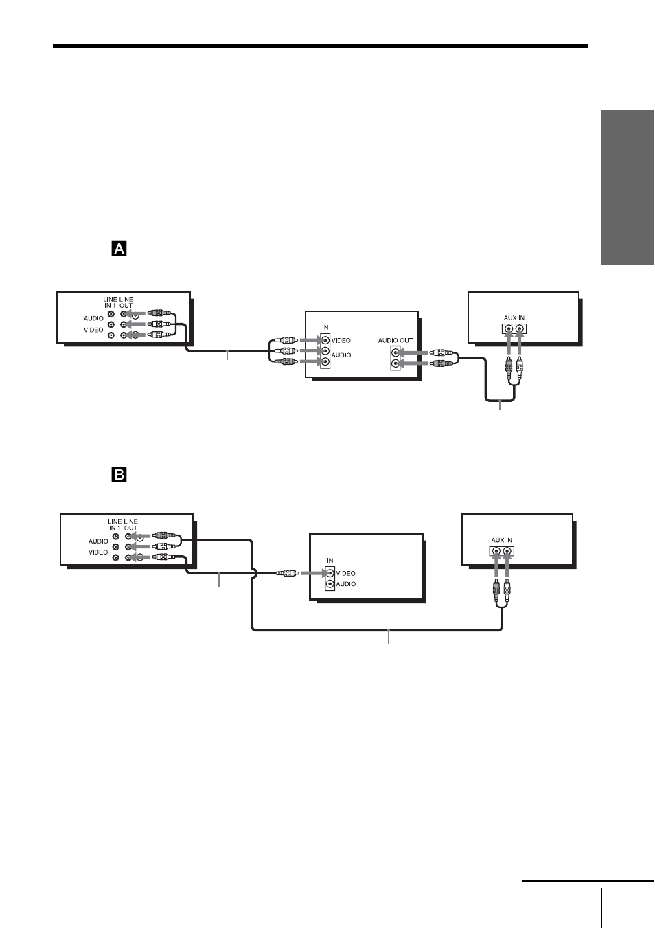 Audio/video (a/v) hookup | Sony SLV-D251P User Manual | Page 11 / 116