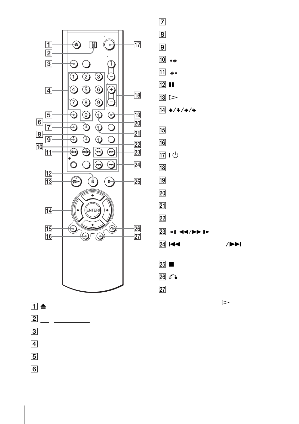 Remote commander for dvd | Sony SLV-D251P User Manual | Page 110 / 116