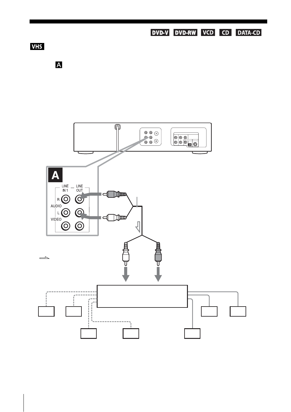 Advanced hookups, A/v receiver hookup | Sony SLV-D251P User Manual | Page 48 / 116