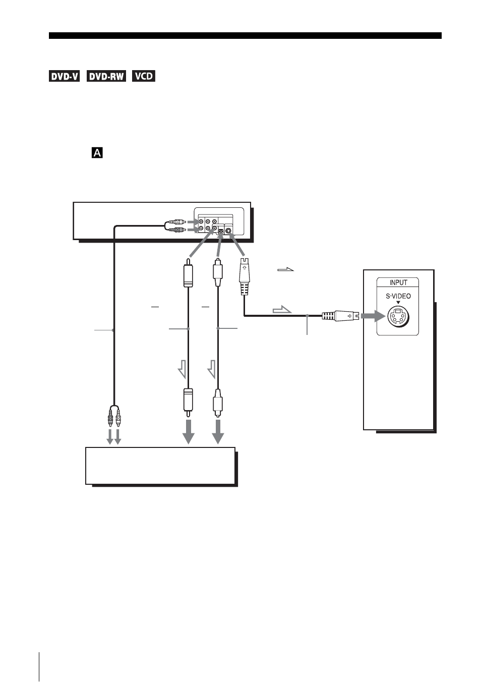 S-video/component video hookup | Sony SLV-D251P User Manual | Page 50 / 116