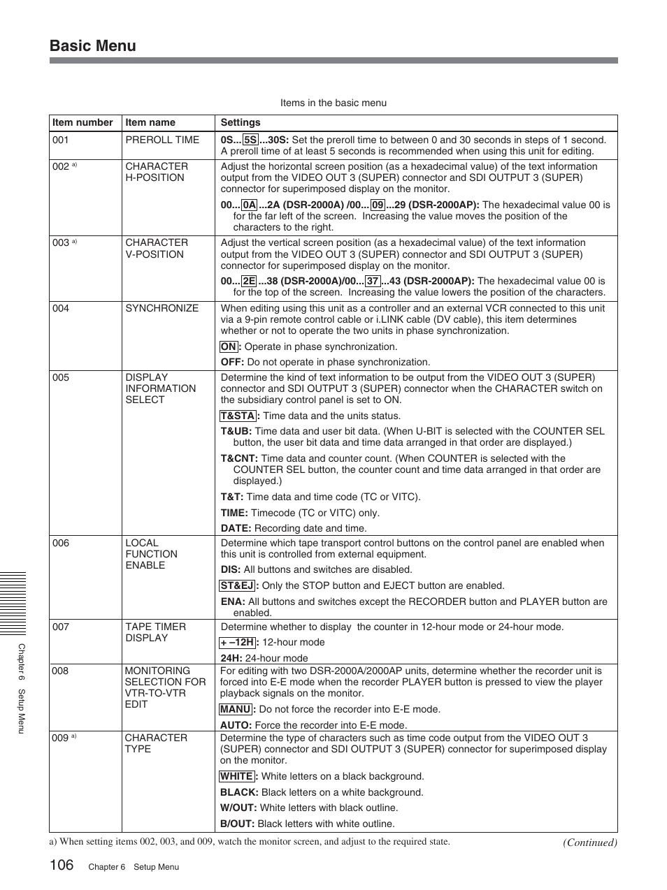 Basic menu | Sony DSR-2000AP User Manual | Page 106 / 150