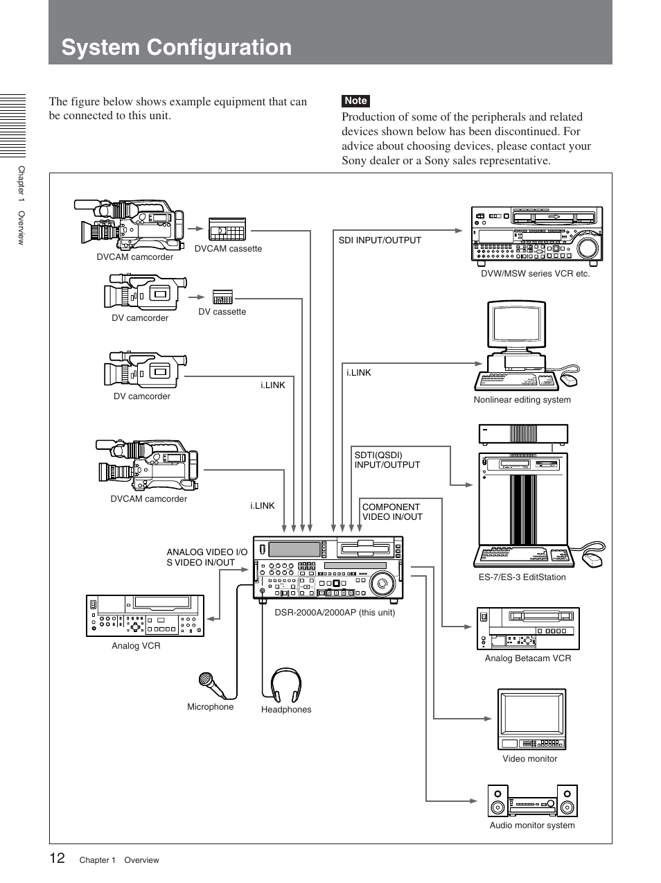 System configuration | Sony DSR-2000AP User Manual | Page 12 / 150