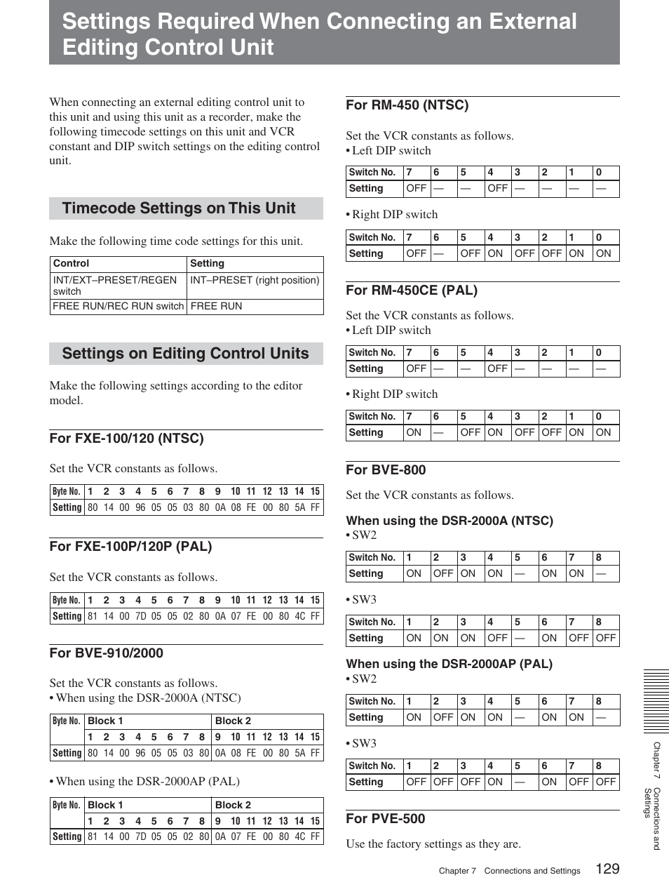 Timecode settings on this unit, Settings on editing control units, For rm-450 (ntsc) | For rm-450ce (pal), For bve-800, For pve-500 | Sony DSR-2000AP User Manual | Page 129 / 150