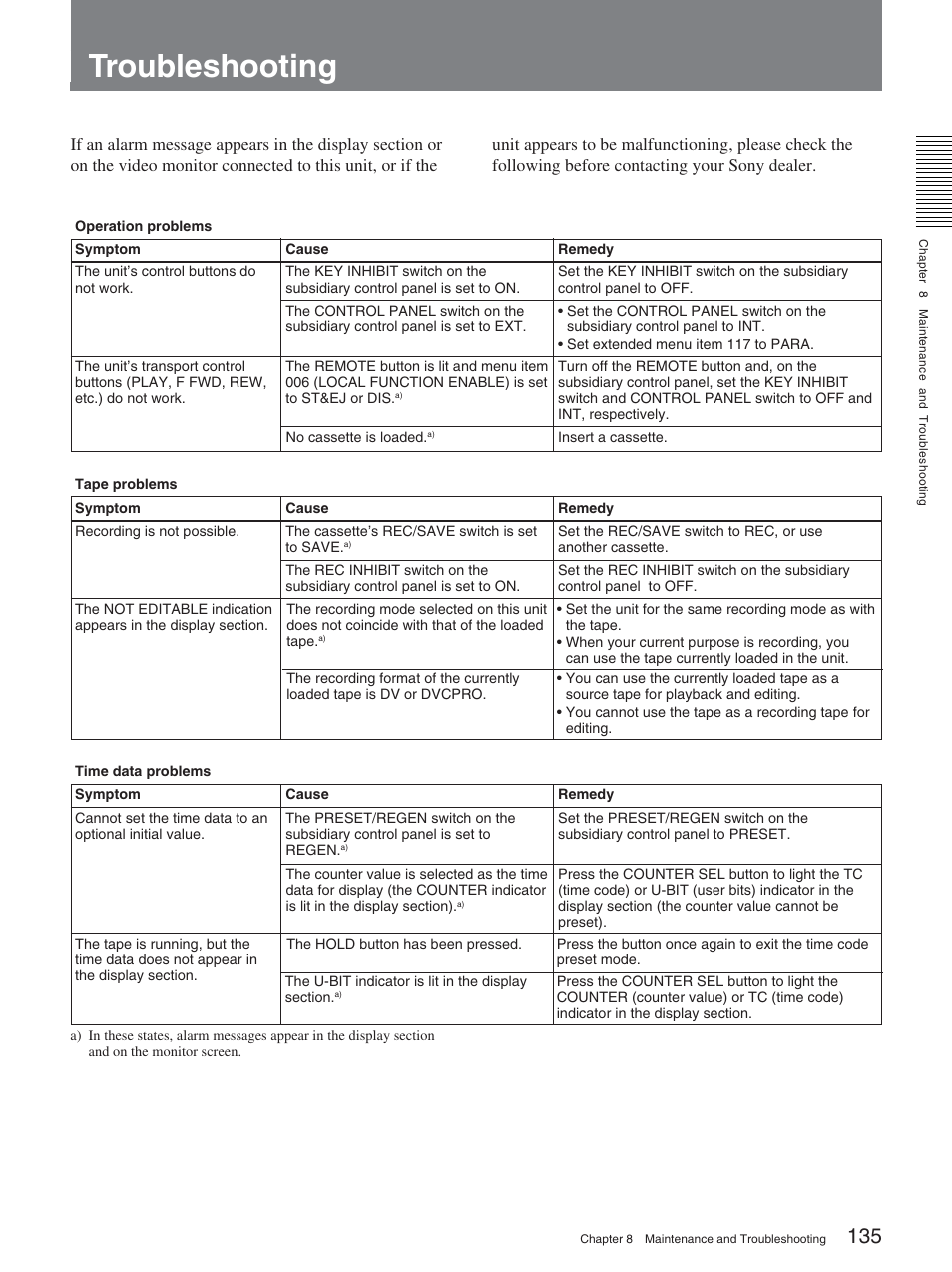 Troubleshooting | Sony DSR-2000AP User Manual | Page 135 / 150