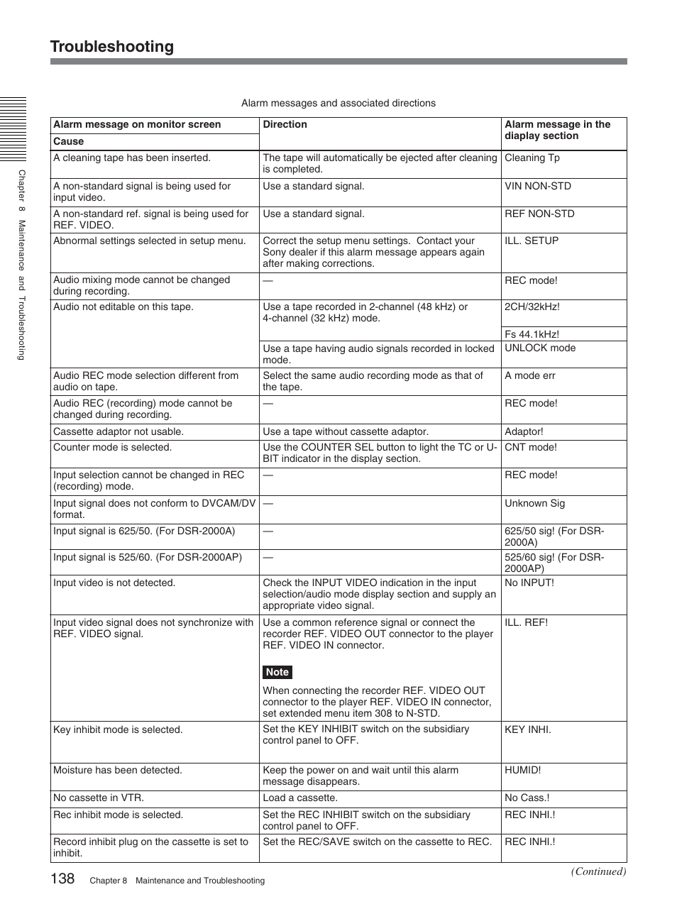 Troubleshooting | Sony DSR-2000AP User Manual | Page 138 / 150