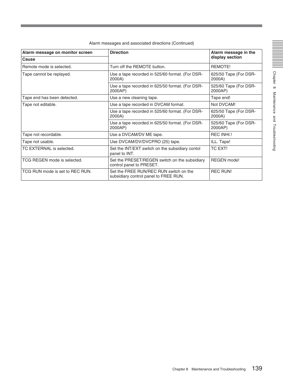 Sony DSR-2000AP User Manual | Page 139 / 150