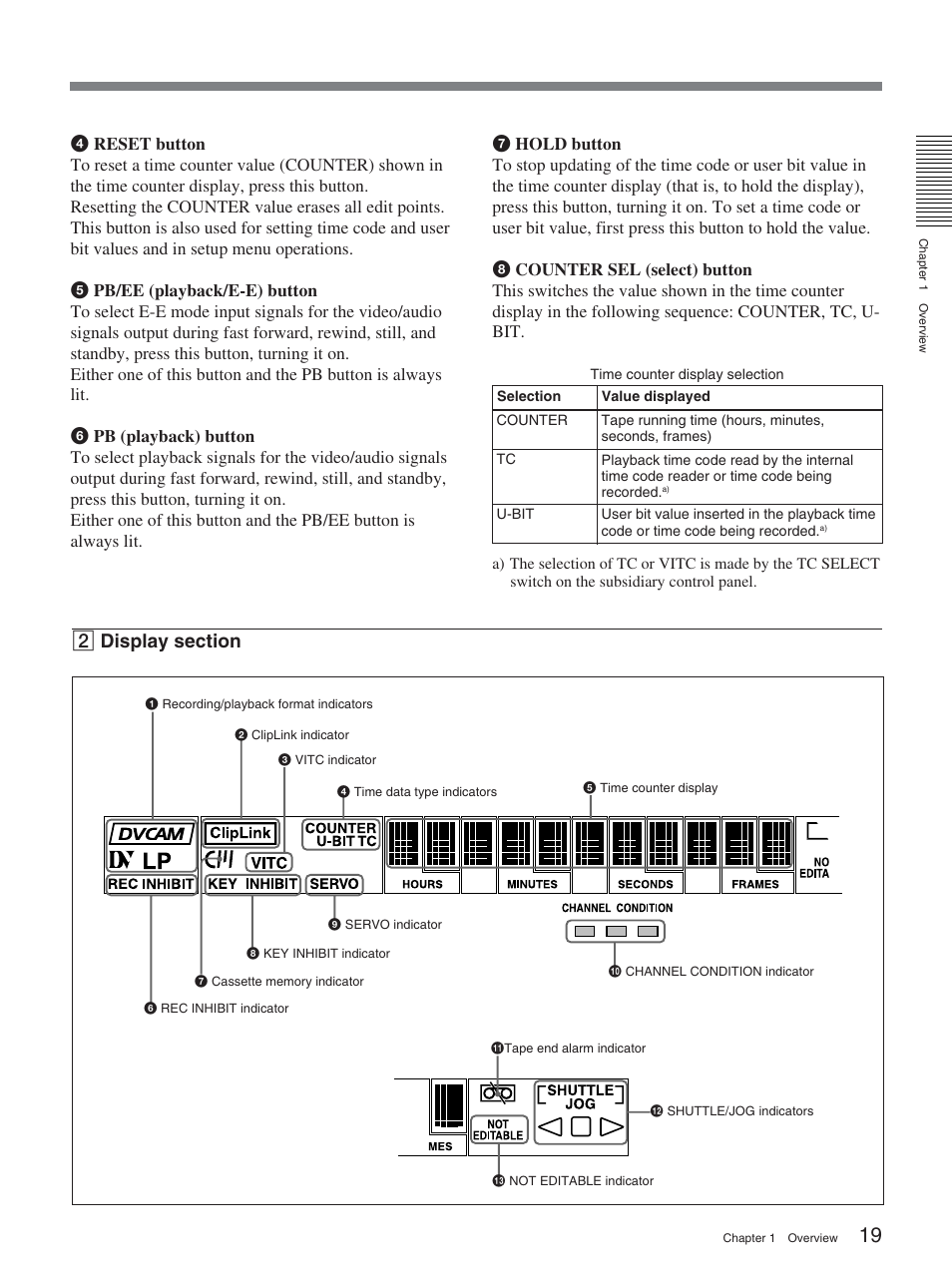 Sony DSR-2000AP User Manual | Page 19 / 150