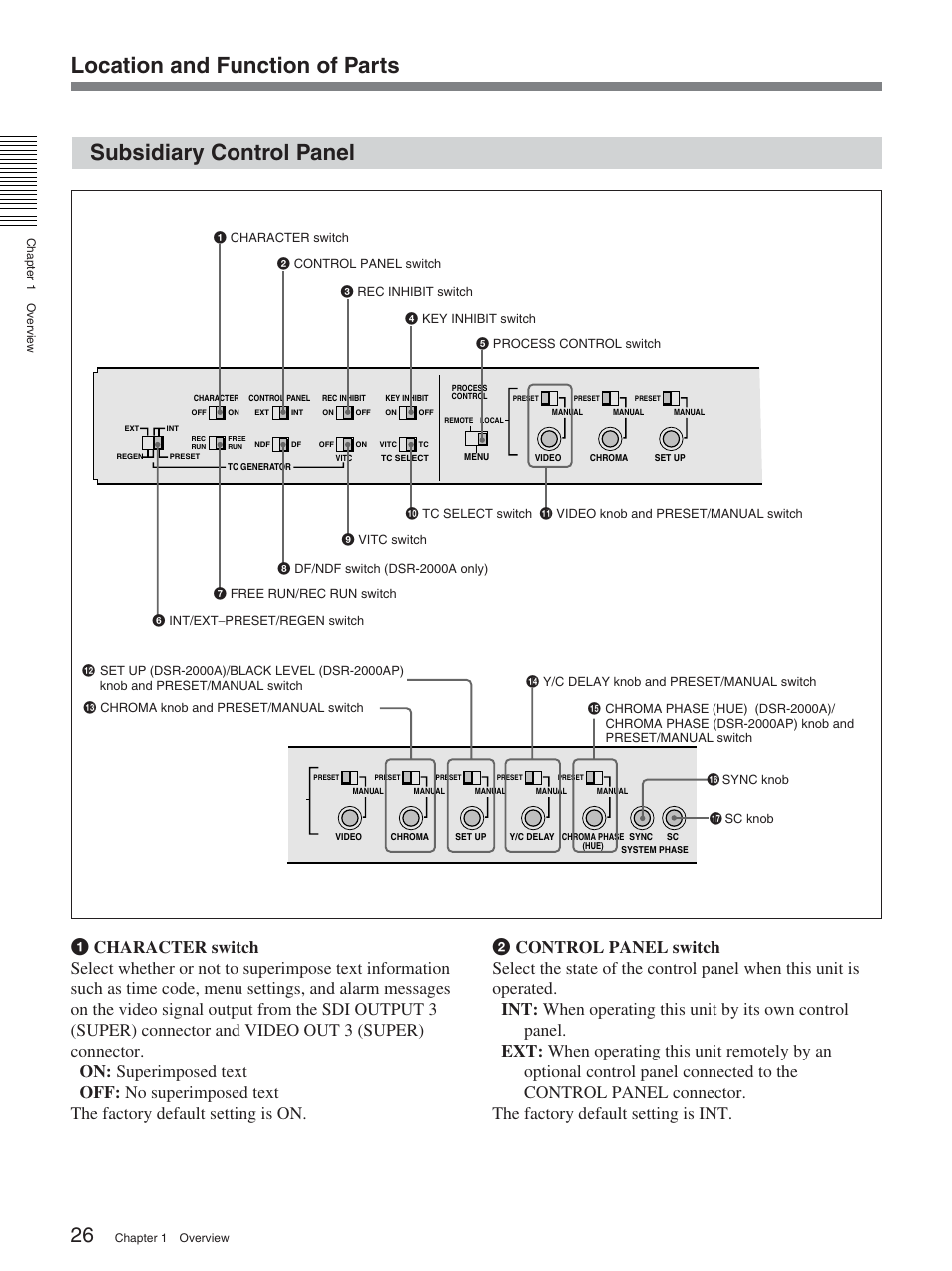 Subsidiary control panel | Sony DSR-2000AP User Manual | Page 26 / 150