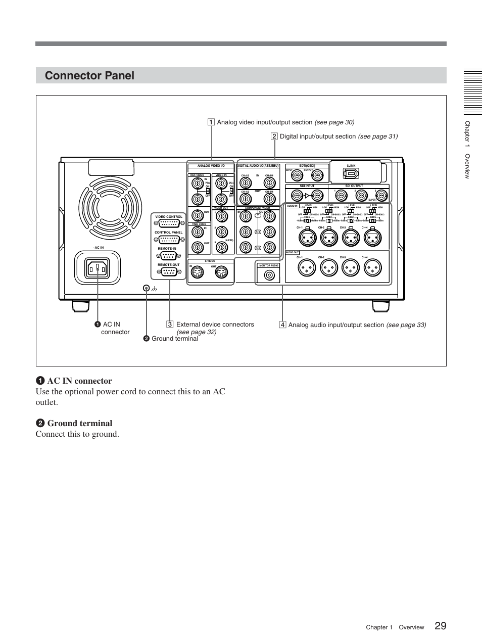 Connector panel, See page 30), See page 31) | See page 32), See page 33), Chapter 1 overview chapter 1 overview, 3 external device connectors | Sony DSR-2000AP User Manual | Page 29 / 150