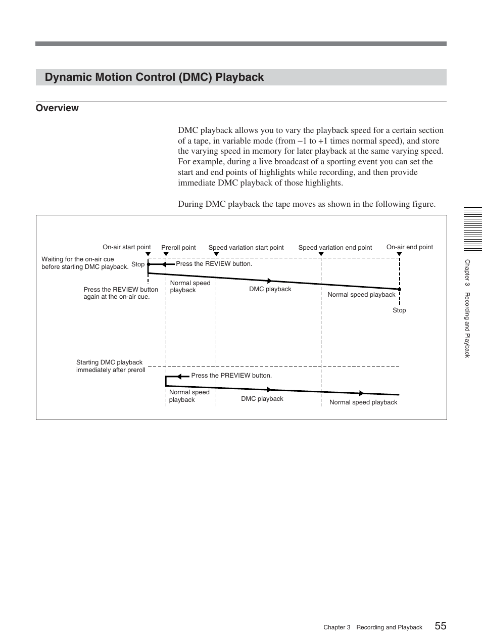 Dynamic motion control (dmc) playback, Overview | Sony DSR-2000AP User Manual | Page 55 / 150