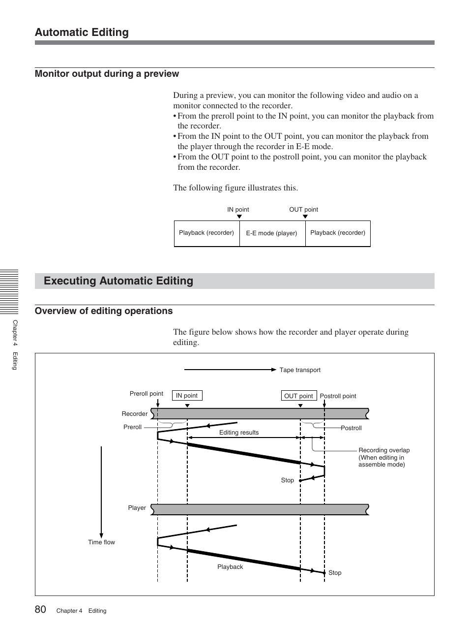 Executing automatic editing, Automatic editing, Monitor output during a preview | Overview of editing operations | Sony DSR-2000AP User Manual | Page 80 / 150