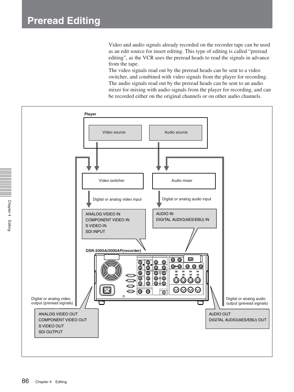 Preread editing | Sony DSR-2000AP User Manual | Page 86 / 150