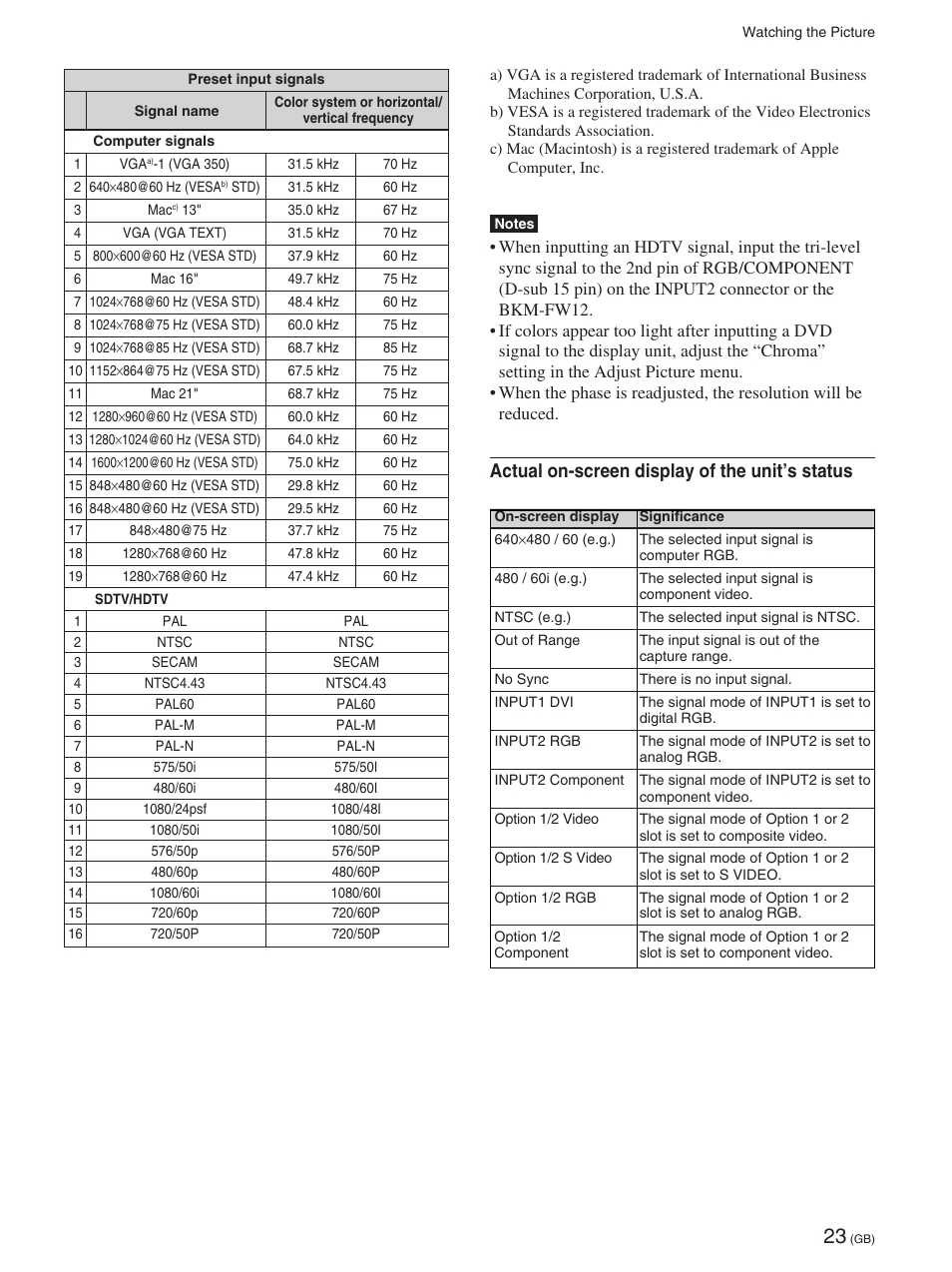 Actual on-screen display of the unit’s status | Sony 32LX1 User Manual | Page 23 / 43