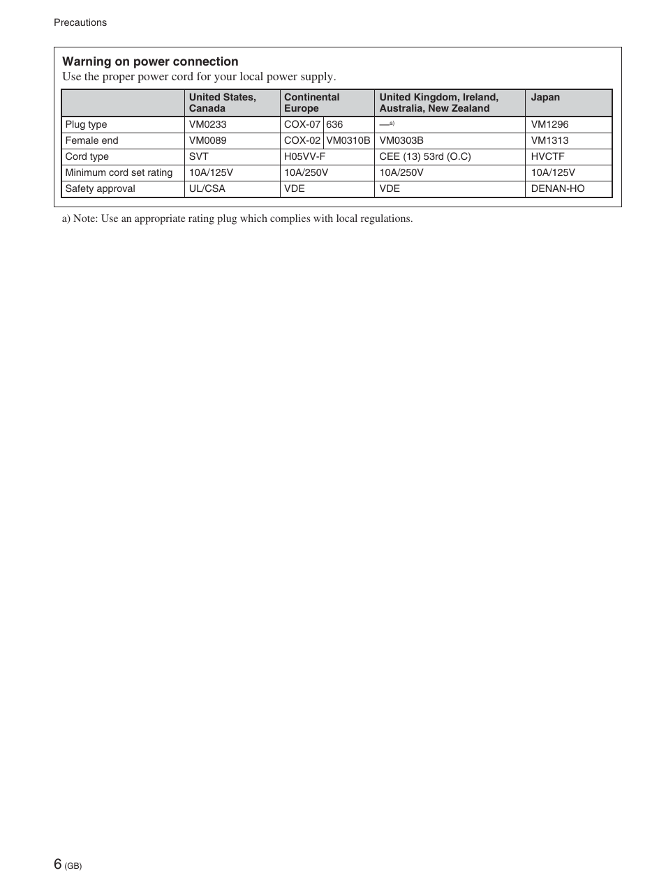 Sony 32LX1 User Manual | Page 6 / 43