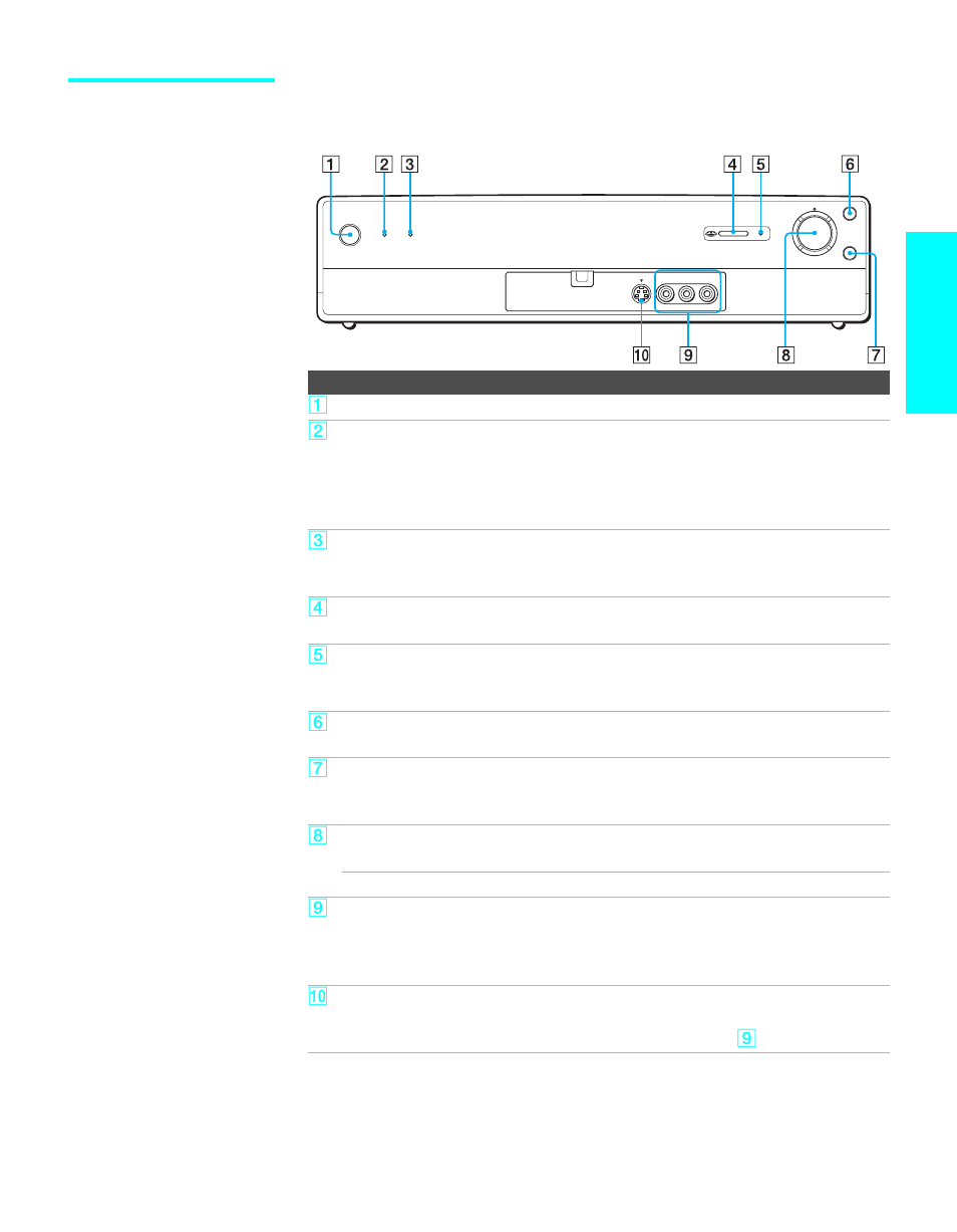 Media receiver unit front panel, Setup | Sony WEGA KLV30XBR900 User Manual | Page 19 / 112