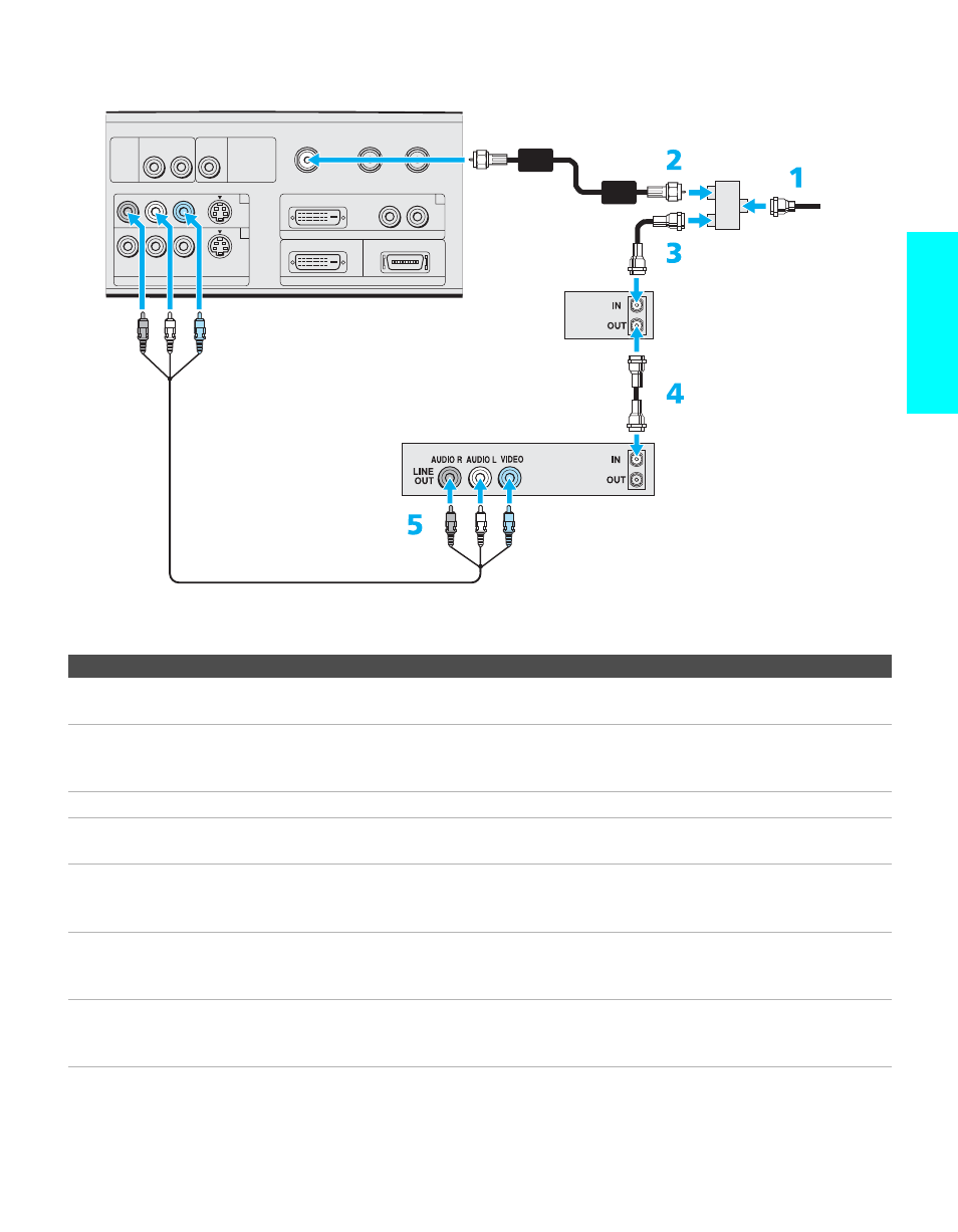 Setup | Sony WEGA KLV30XBR900 User Manual | Page 35 / 112