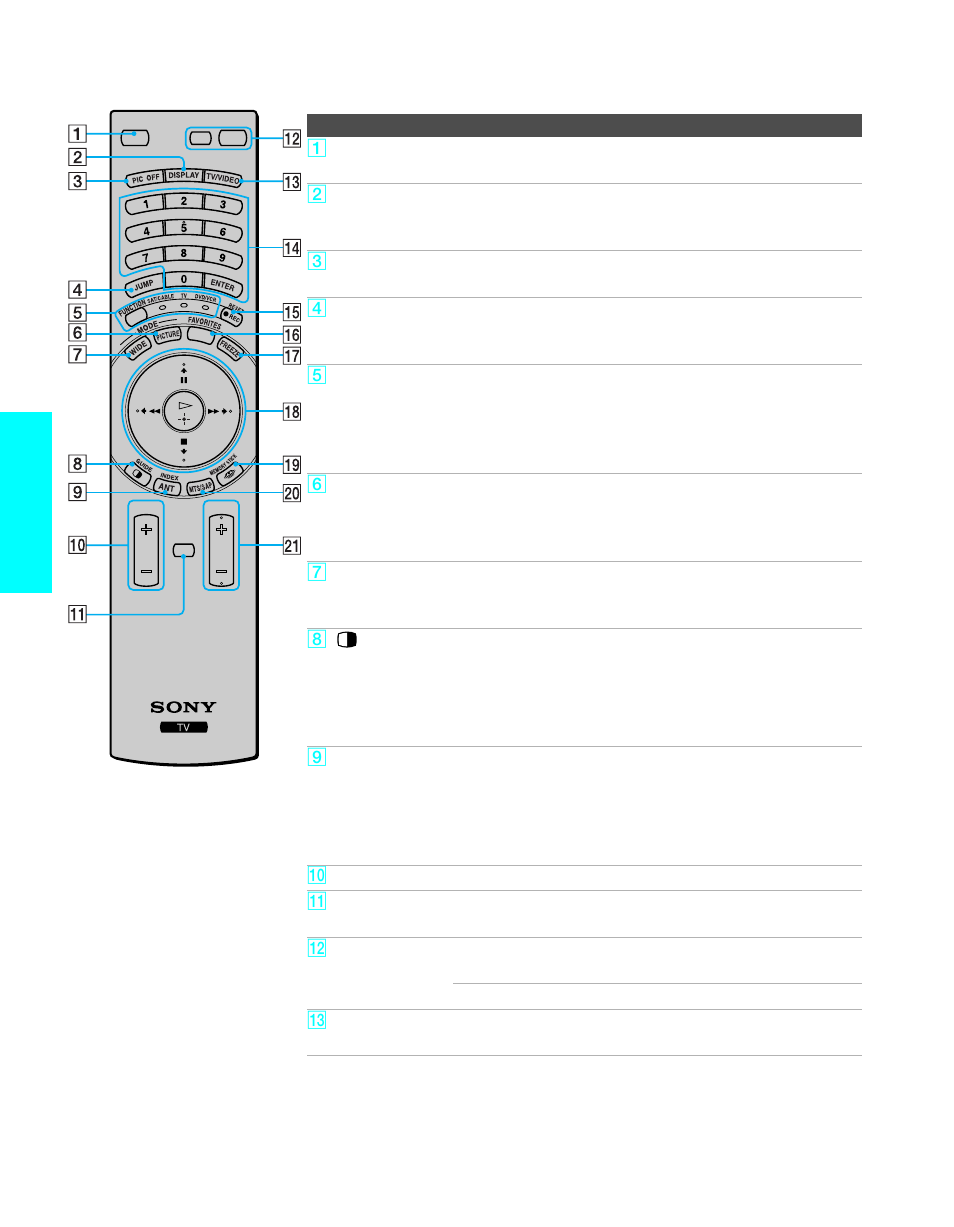 Button descriptions, Remote c ontrol | Sony WEGA KLV30XBR900 User Manual | Page 54 / 112