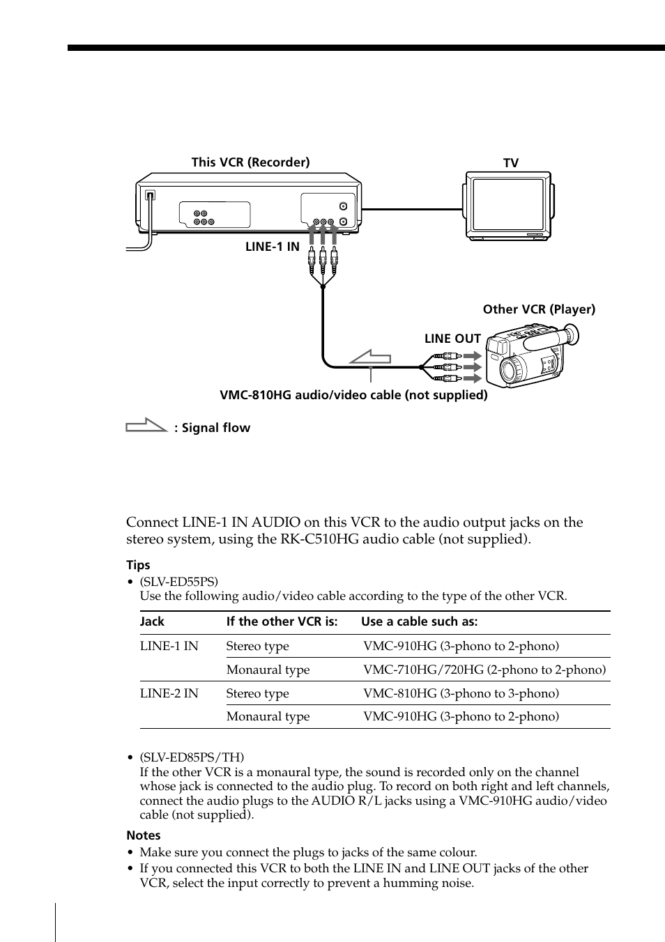 Editing with another vcr, 48 editing with another vcr | Sony SLV-ED85PS/TH User Manual | Page 48 / 59