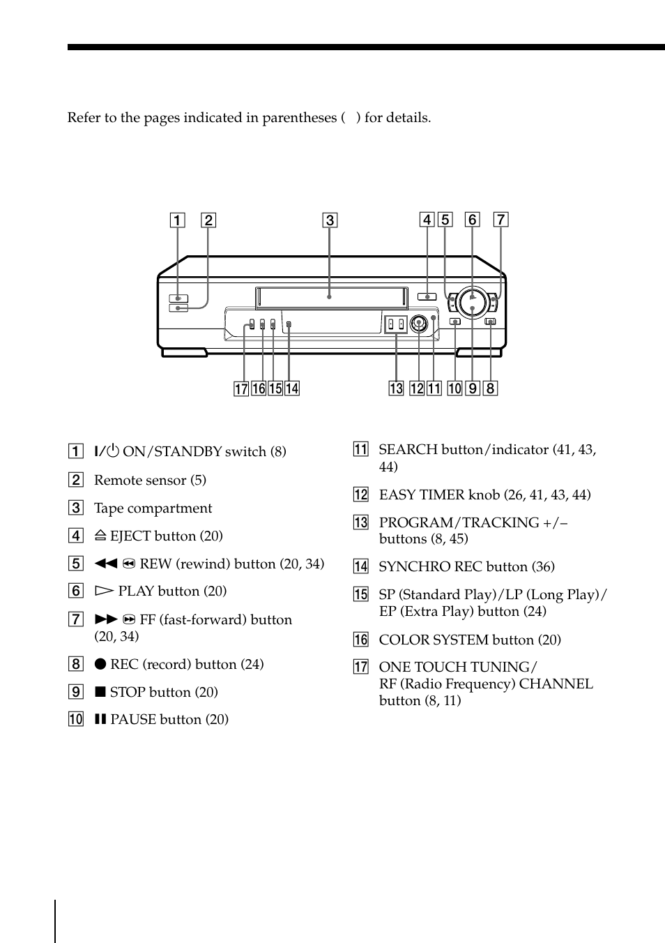 Index to parts and controls, 54 index to parts and controls, Front panel (slv-ed85ps/th) | Sony SLV-ED85PS/TH User Manual | Page 54 / 59