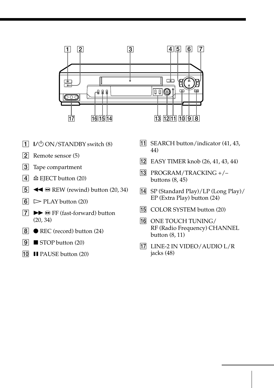 Front panel (slv-ed55ps) | Sony SLV-ED85PS/TH User Manual | Page 55 / 59