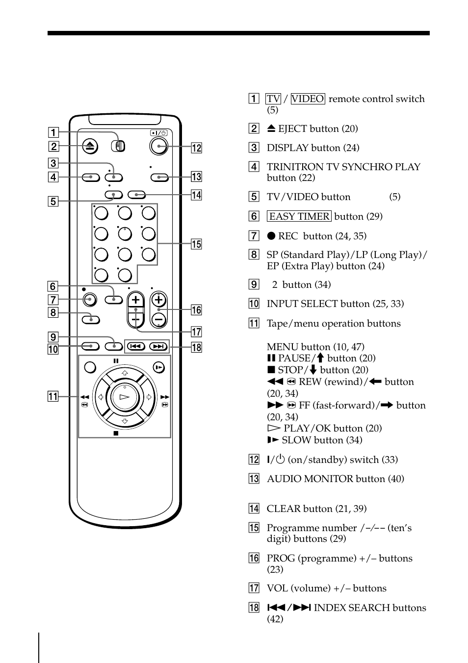 Remote commander | Sony SLV-ED85PS/TH User Manual | Page 58 / 59