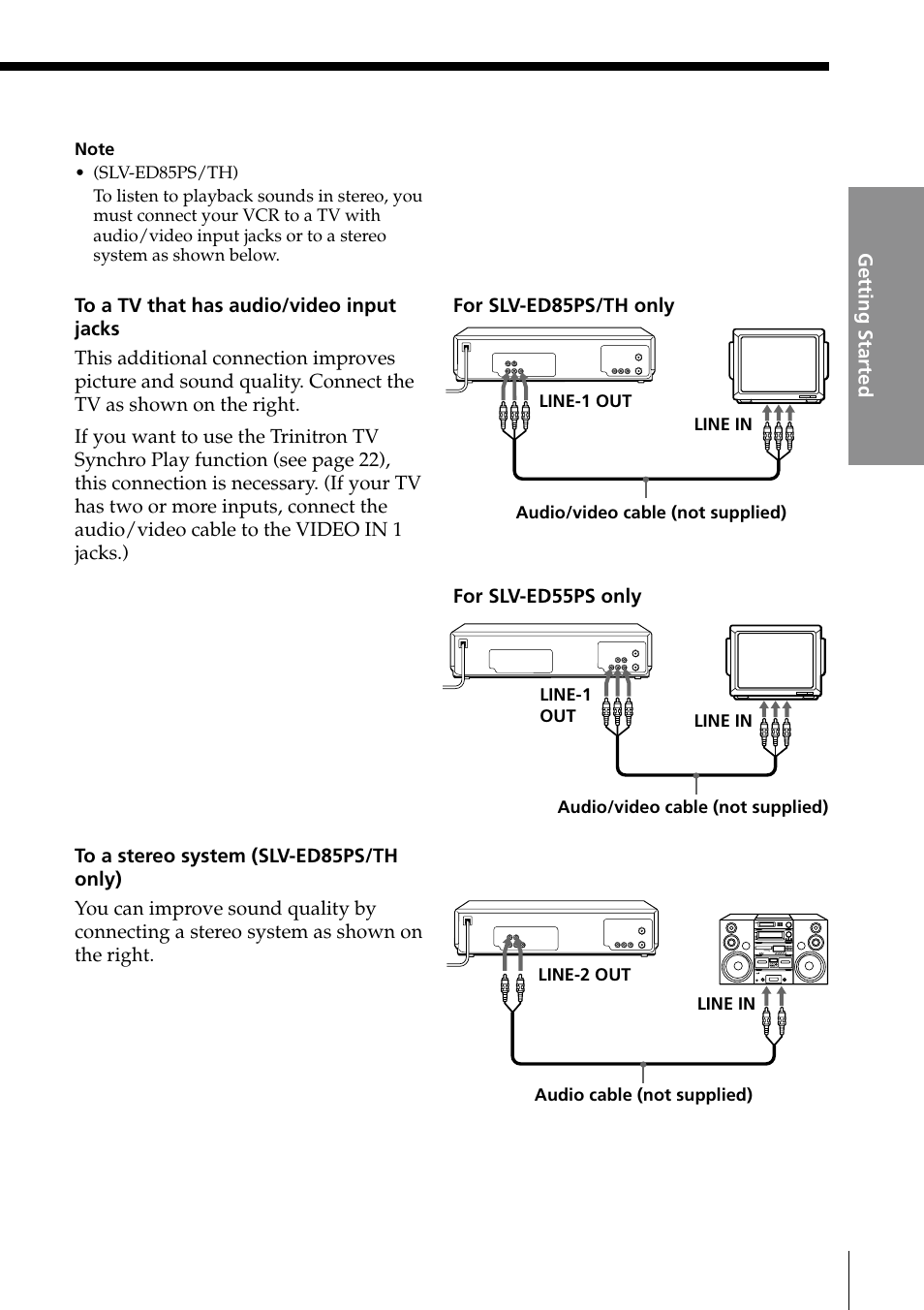 Additional connections | Sony SLV-ED85PS/TH User Manual | Page 7 / 59