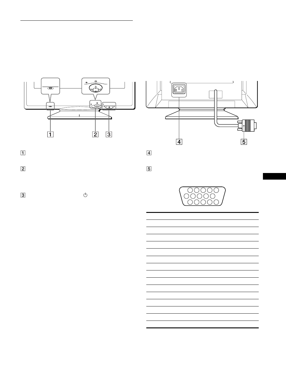 Identification des composants et des commandes | Sony CPD-E100 User Manual | Page 19 / 62