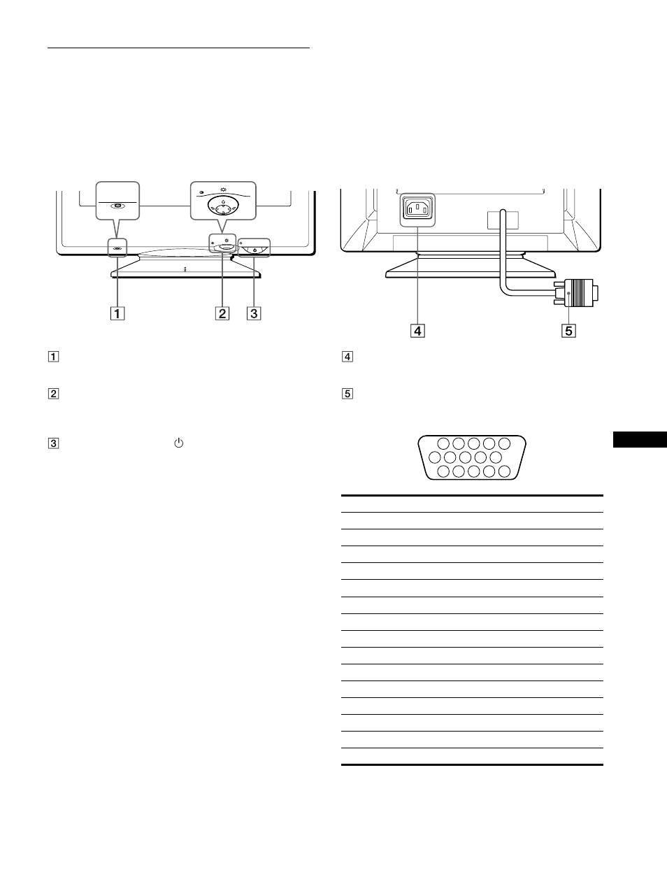 Identificación de los componentes y los controles | Sony CPD-E100 User Manual | Page 33 / 62