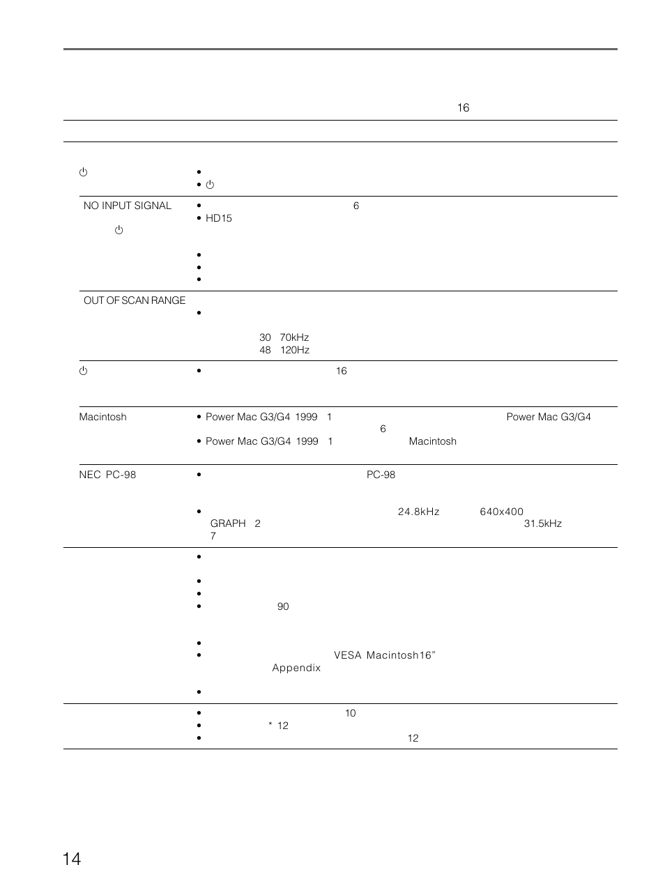 本機の症状と対処のしかた | Sony CPD-E100 User Manual | Page 56 / 62