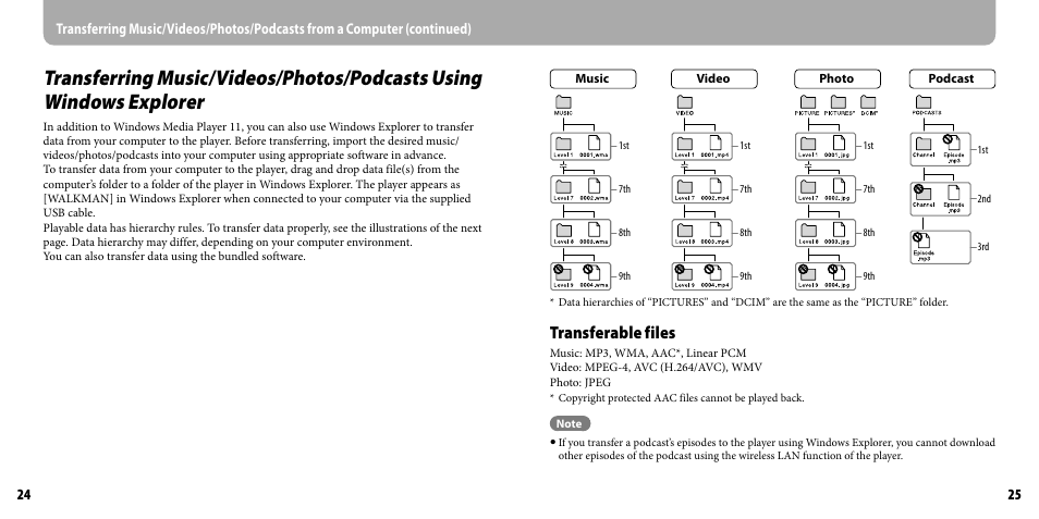 Transferring music/videos/photos/podcasts, Using windows explorer, Transferable files | Sony NWZ-X1050 User Manual | Page 13 / 16
