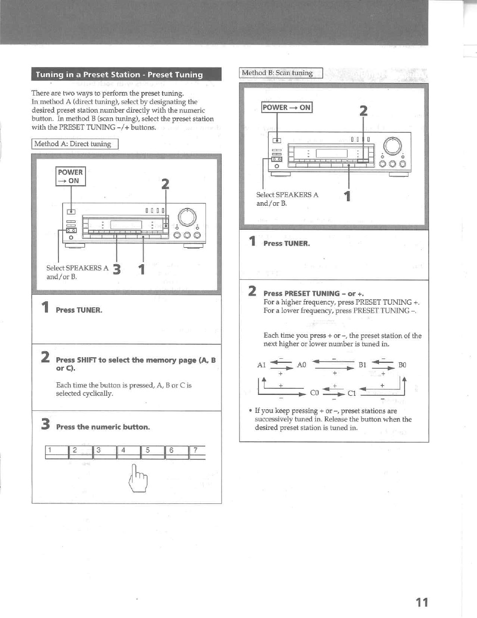 Tuning in a preset station - preset tuning | Sony STR-D515 User Manual | Page 11 / 24