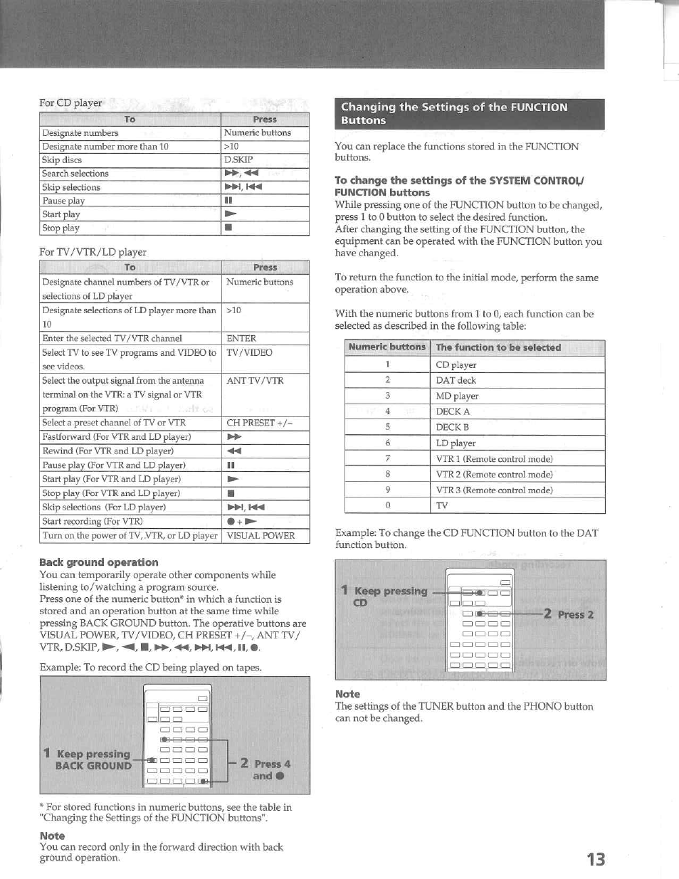 Changing the settings of the function buttons | Sony STR-D515 User Manual | Page 13 / 24