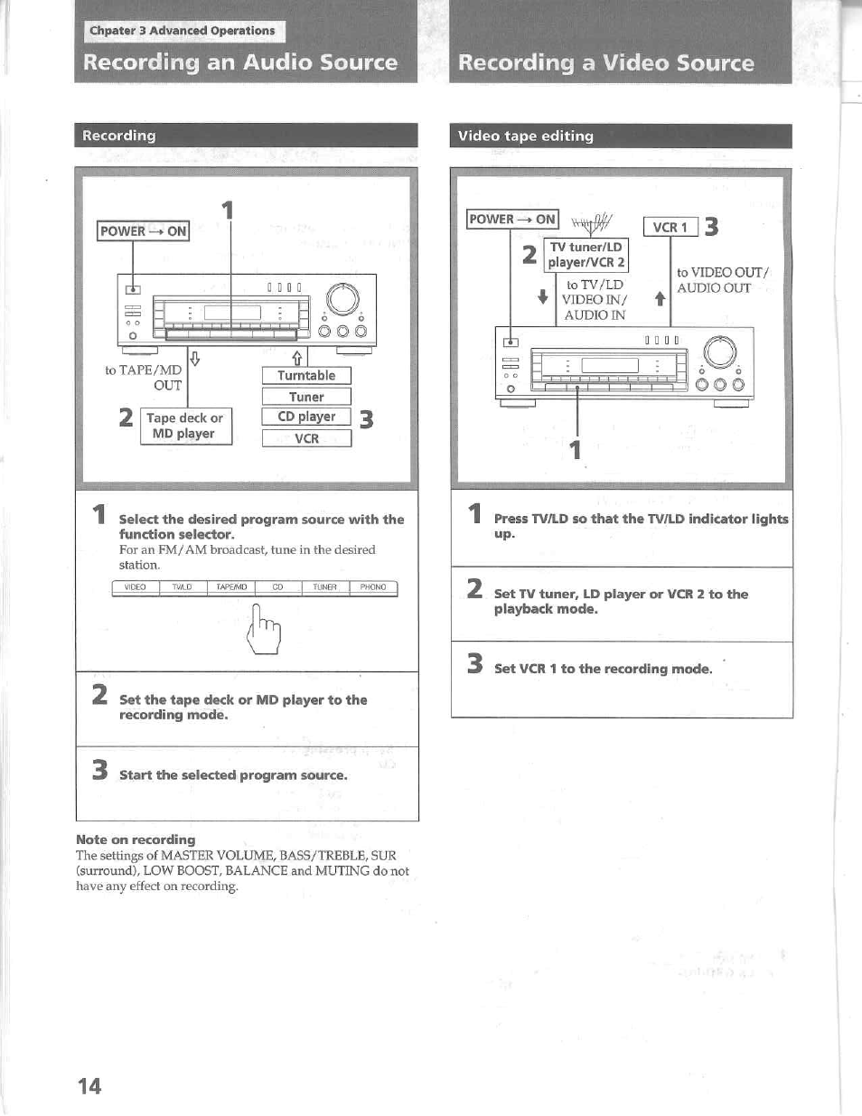 Video tape editing, Note on recording | Sony STR-D515 User Manual | Page 14 / 24