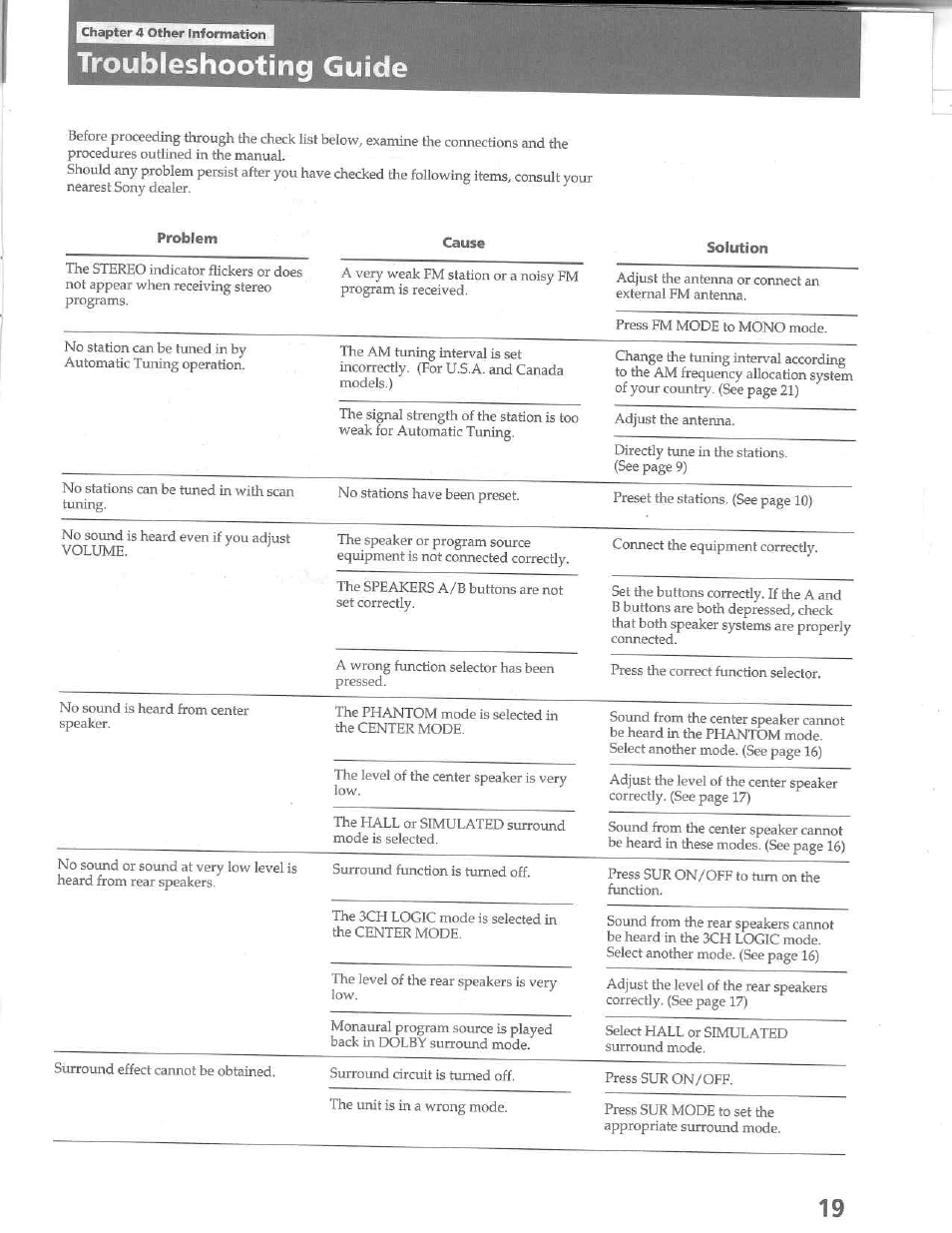 Troubleshooting guide | Sony STR-D515 User Manual | Page 19 / 24