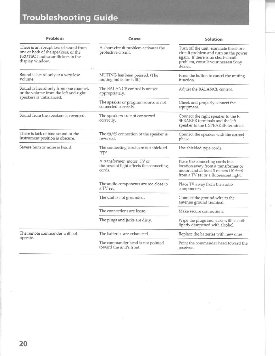 Troubleshooting guide | Sony STR-D515 User Manual | Page 20 / 24