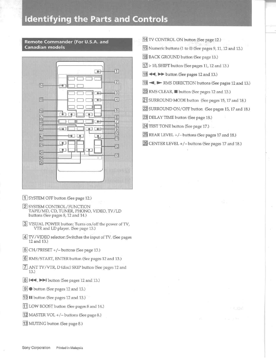 Remote commander (for u.s.a. and canadian models, Identifying the parts and controls | Sony STR-D515 User Manual | Page 24 / 24