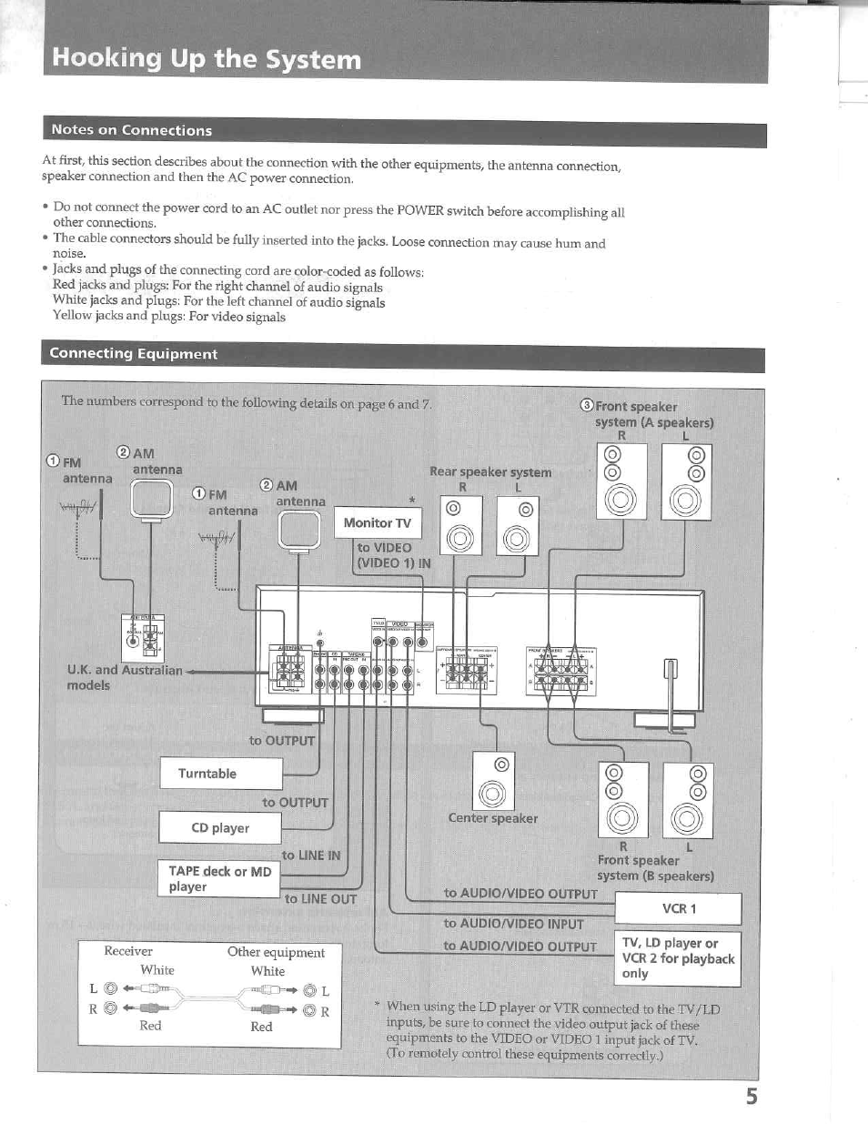 Hooking up the system, Notes on connections | Sony STR-D515 User Manual | Page 5 / 24