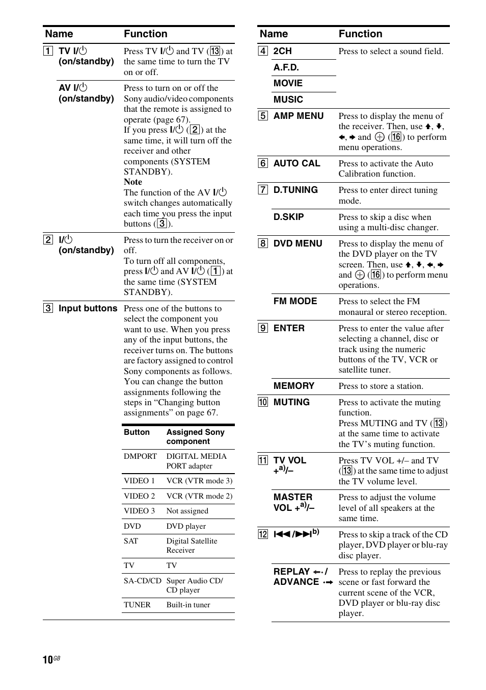 Name function | Sony STR-DG710 User Manual | Page 10 / 80