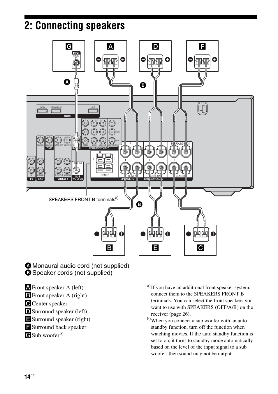 Connecting speakers, Ge c b a, Speakers front b terminals | Sony STR-DG710 User Manual | Page 14 / 80