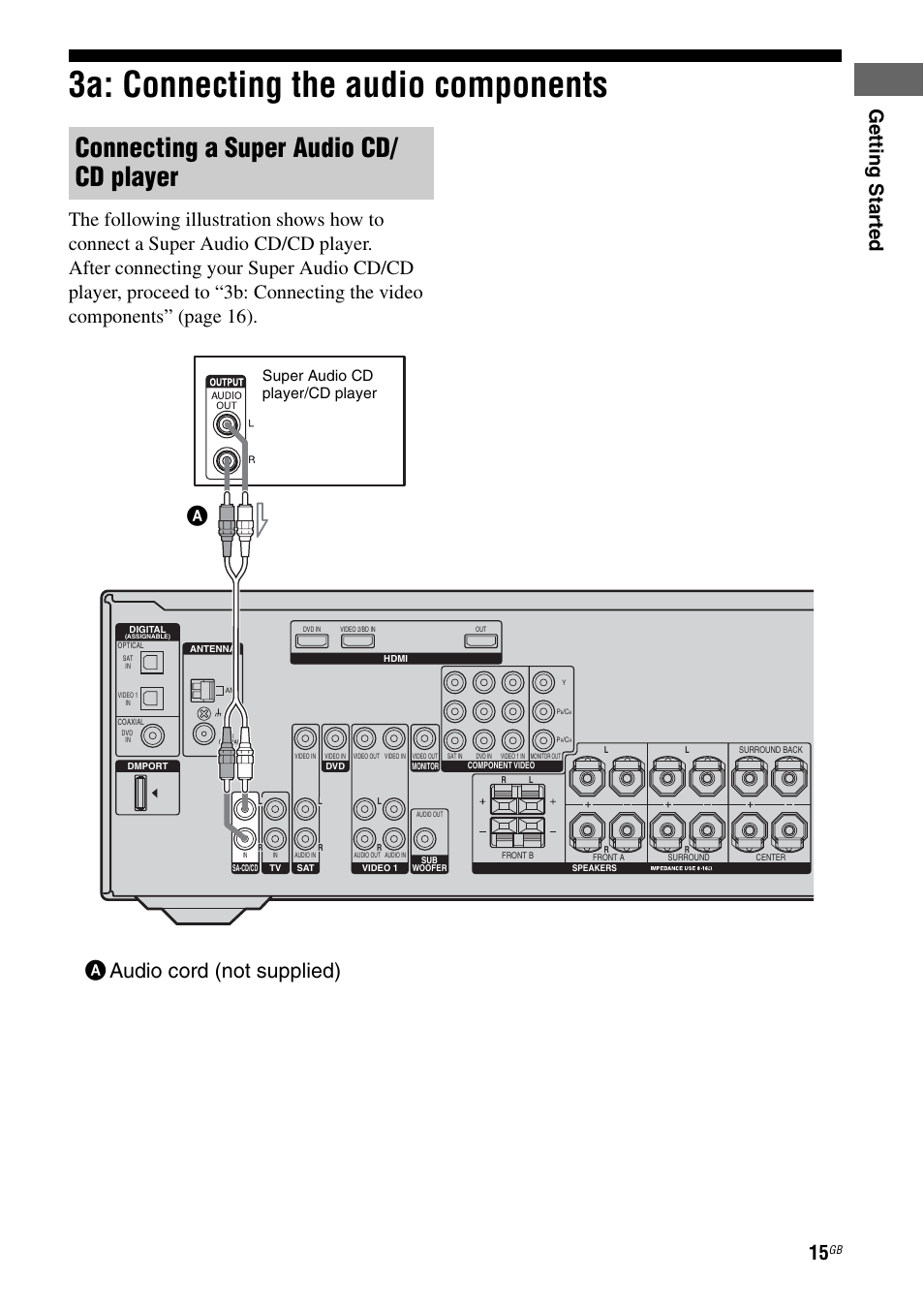 3a: connecting the audio components, Connecting a super audio cd/ cd player, Aaudio cord (not supplied) | Ge tting star te d, Super audio cd player/cd player | Sony STR-DG710 User Manual | Page 15 / 80