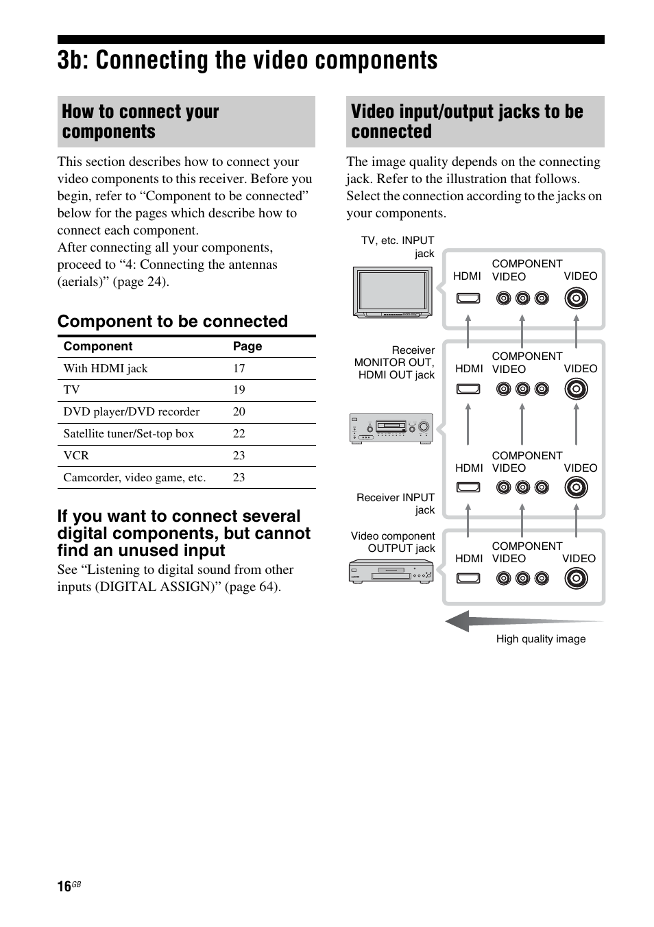 3b: connecting the video components, How to connect your components, Video input/output jacks to be connected | Sony STR-DG710 User Manual | Page 16 / 80