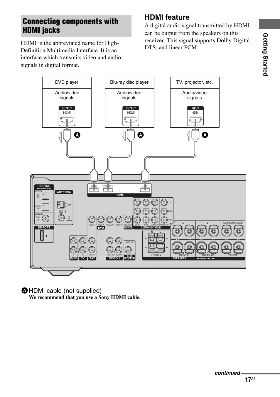 Connecting components with hdmi jacks, Hdmi feature, Ahdmi cable (not supplied) | We recommend that you use a sony hdmi cable, Continued, Dvd player | Sony STR-DG710 User Manual | Page 17 / 80