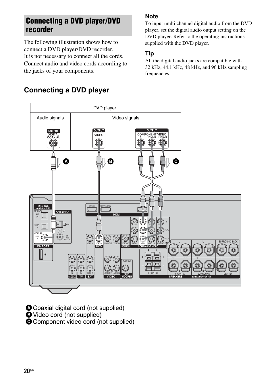 Connecting a dvd player/dvd recorder, Connecting a dvd player, Dvd player | Audio signals video signals | Sony STR-DG710 User Manual | Page 20 / 80