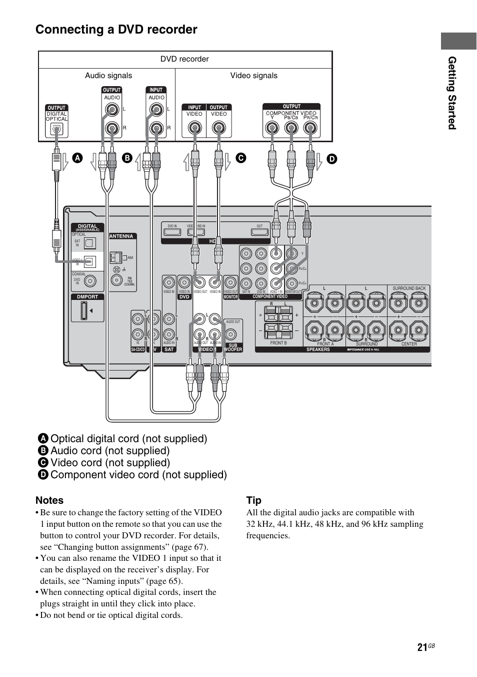 Connecting a dvd recorder, Ge tting star te d, Dvd recorder | Video signals audio signals | Sony STR-DG710 User Manual | Page 21 / 80