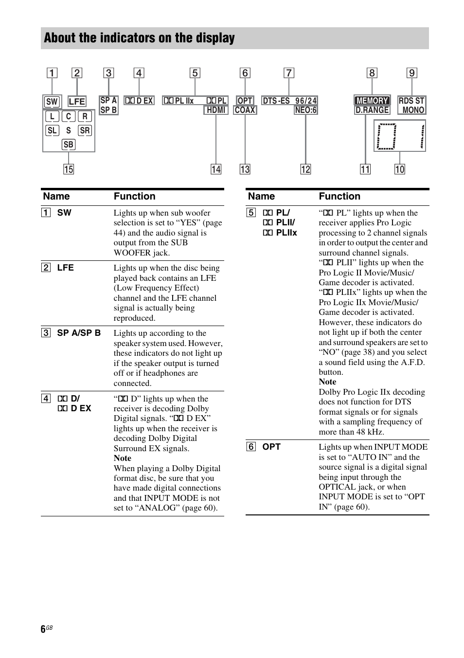 About the indicators on the display | Sony STR-DG710 User Manual | Page 6 / 80